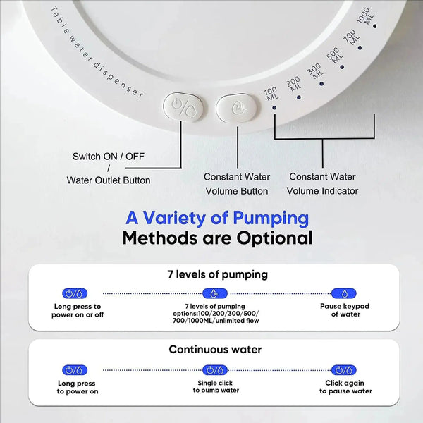 1PC- Desktop Water Pump - Six Adjustable Speeds, Food-Grade Material, USB Rechargeable, One-Button Operation, Portable My Store