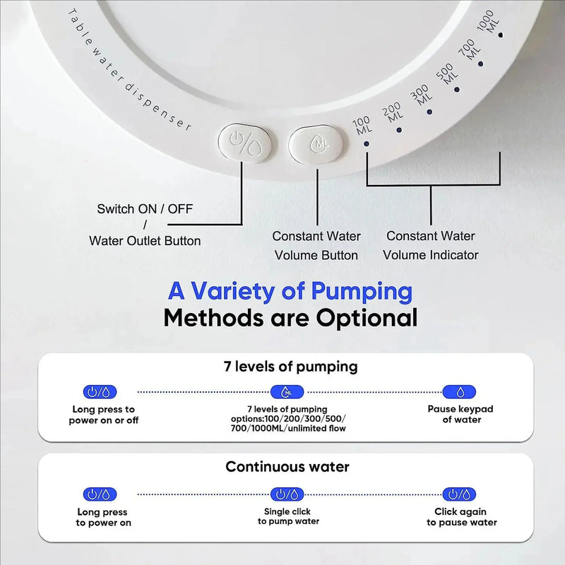 1PC- Desktop Water Pump - Six Adjustable Speeds, Food-Grade Material, USB Rechargeable, One-Button Operation, Portable My Store